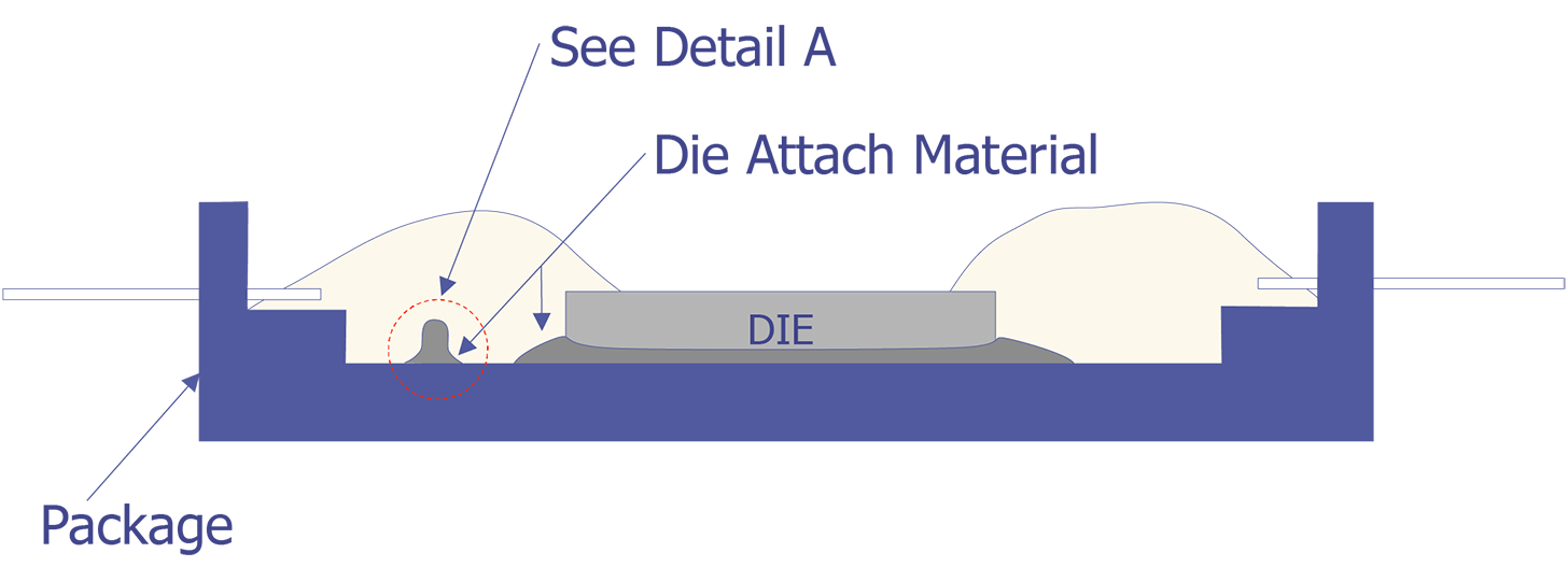 Reject Criteria for optical examination.