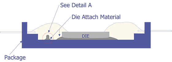 Reject Criteria for optical examination.