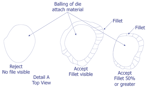 Reject Criteria for optical examination.