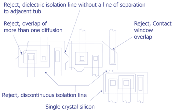 Reject Criteria for optical examination.