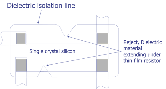 Reject Criteria for optical examination.