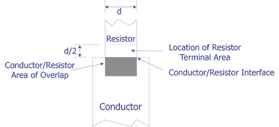 Reject Criteria for optical examination.