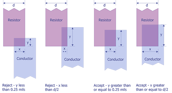 Reject Criteria for optical examination.