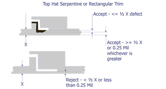 Reject Criteria for optical examination.