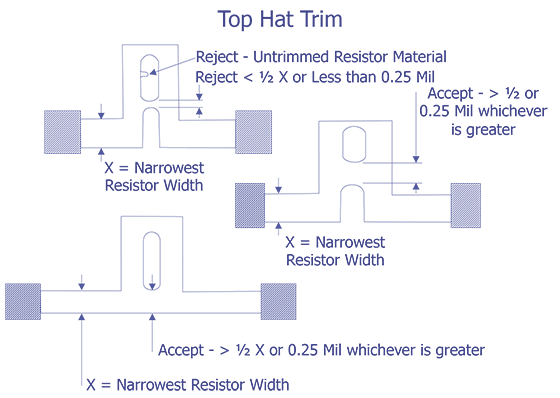 Reject Criteria for optical examination.