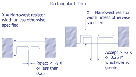 Reject Criteria for optical examination.