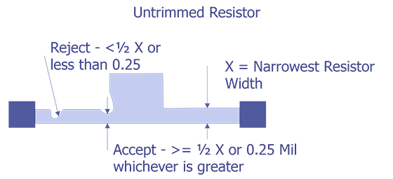 Reject Criteria for optical examination.