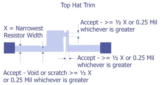 Reject Criteria for optical examination.