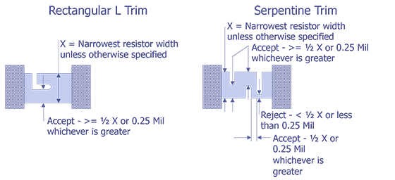 Reject Criteria for optical examination.