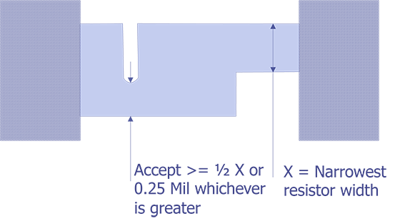 Reject Criteria for optical examination.