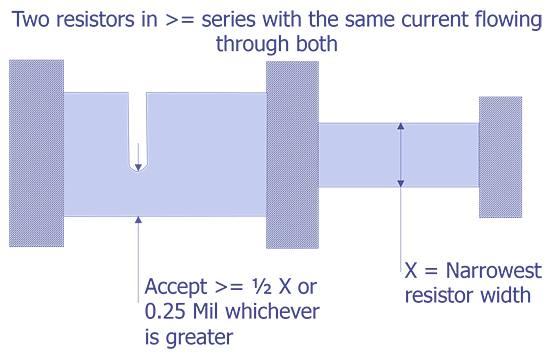 Reject Criteria for optical examination.