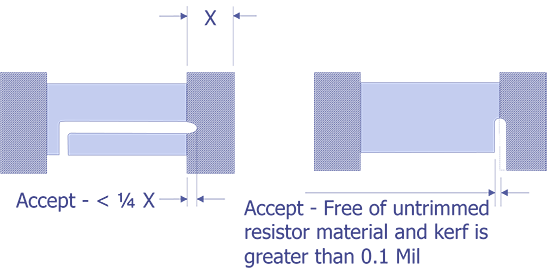 Reject Criteria for optical examination.