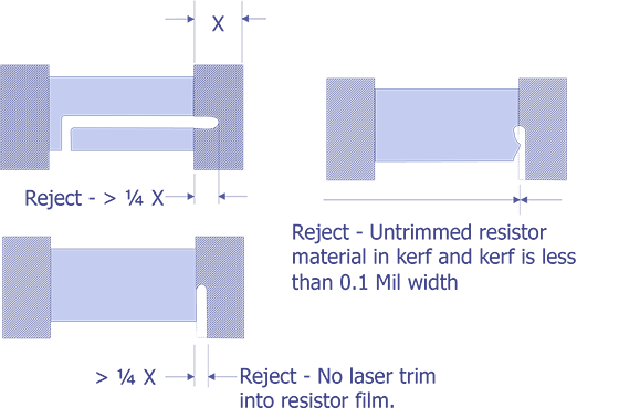 Reject Criteria for optical examination.