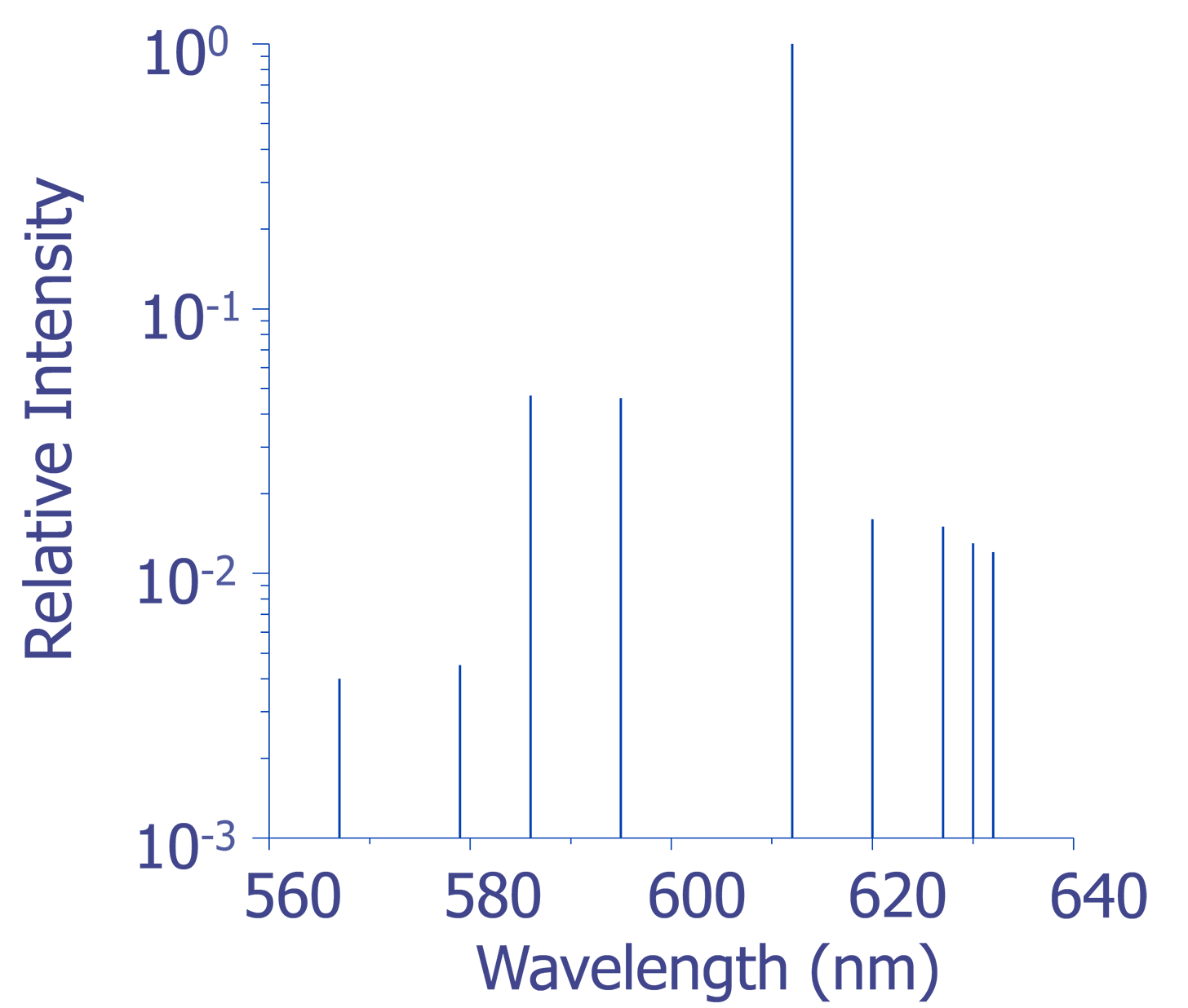 Emission spectra of EuTTA (Crystalline) at 25 °C [15].