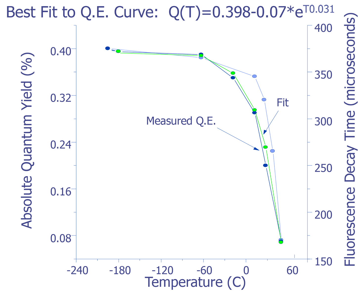 Absolute quantum yield for EuTTA [16].