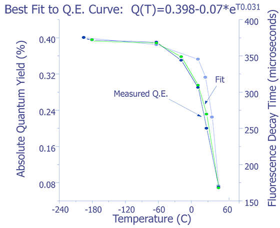 Absolute quantum yield for EuTTA [16].