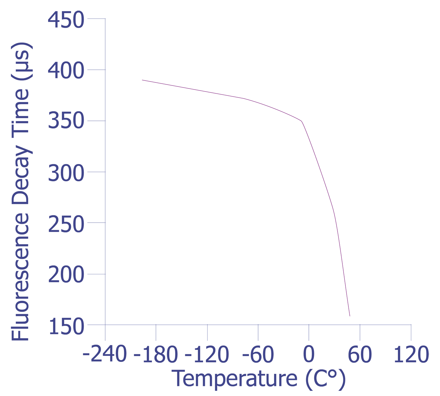 Fluorescence decay time for EuTTA [16].