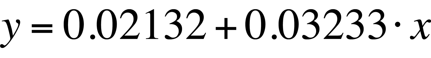 Linear fit equation.