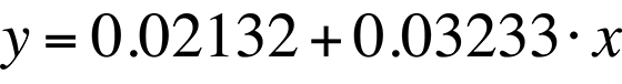 Linear fit equation.