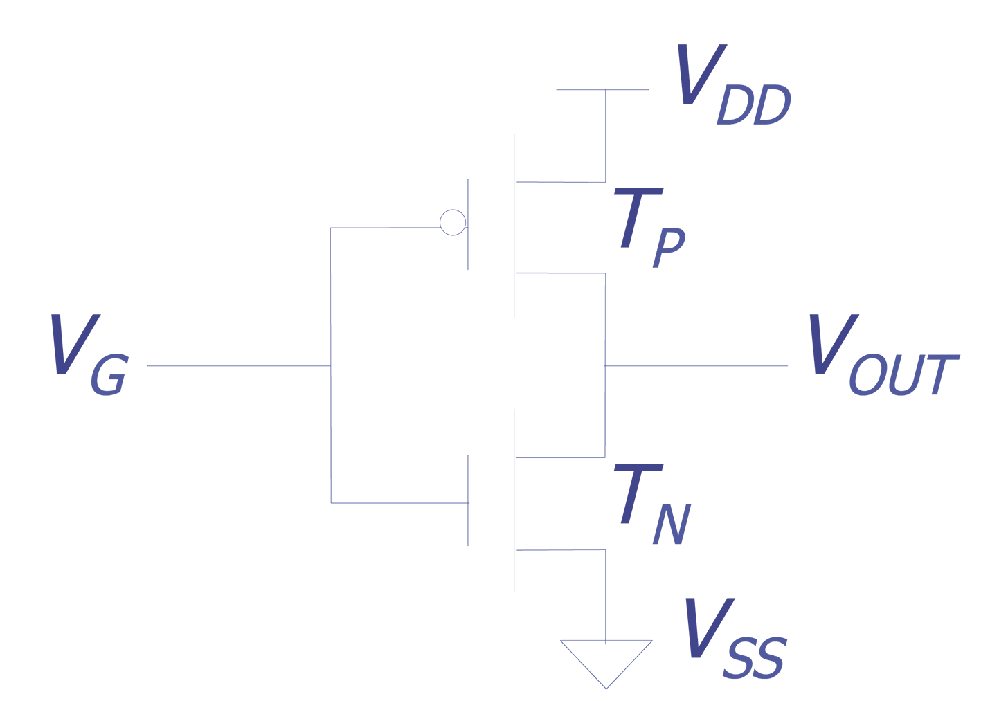 Schematic for a CMOS inverter.