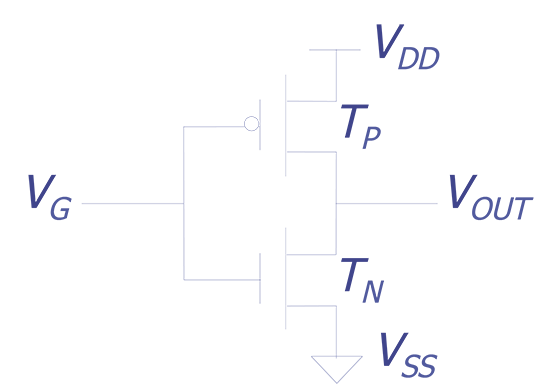 Schematic for a CMOS inverter.