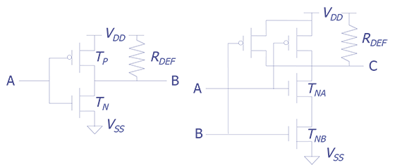 (a). Bridge defect on an inverter out- (b). Bridge defect on a 2-NAND out