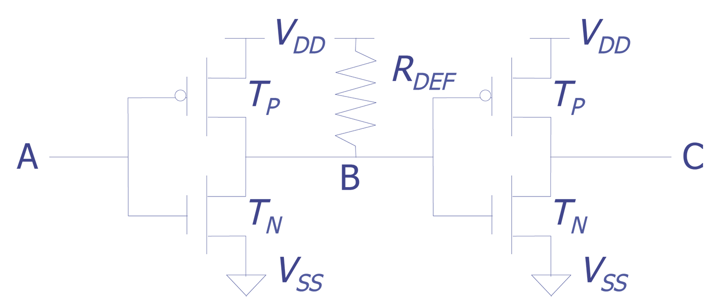 Bridge defect in an inverter pair.