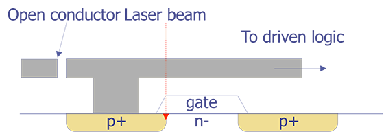 A simple schematic showing the concept behind Light Induced Voltage Alteration (after Cole et. al.).