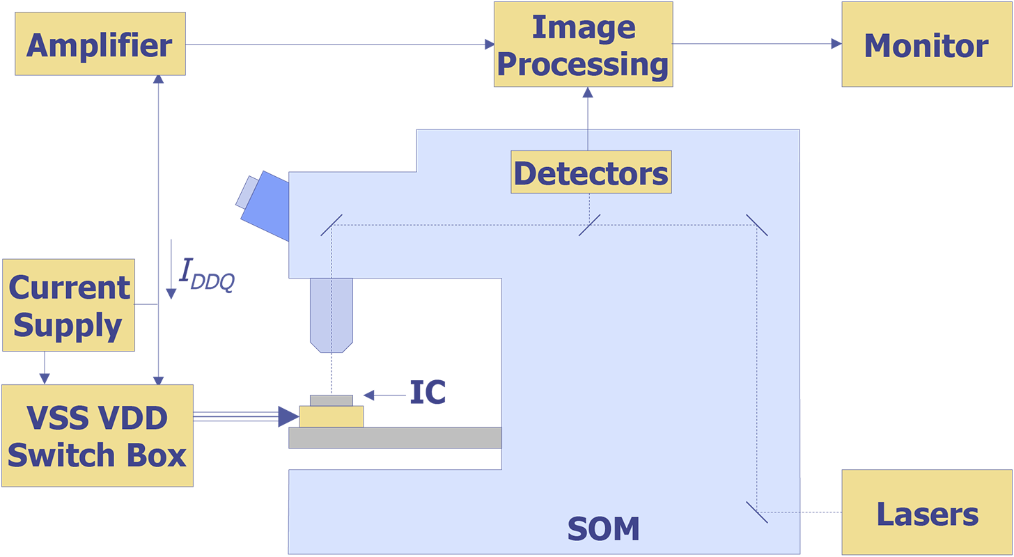 Diagram of the setup used for Light Induced Voltage Alteration (after Cole).