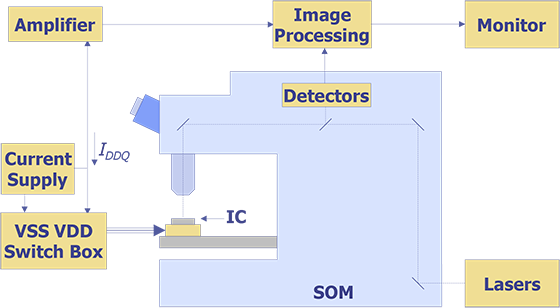 Diagram of the setup used for Light Induced Voltage Alteration (after Cole).