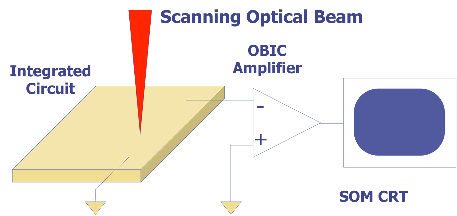 Amplification Configuration for Optical Beam Induced Current (OBIC).