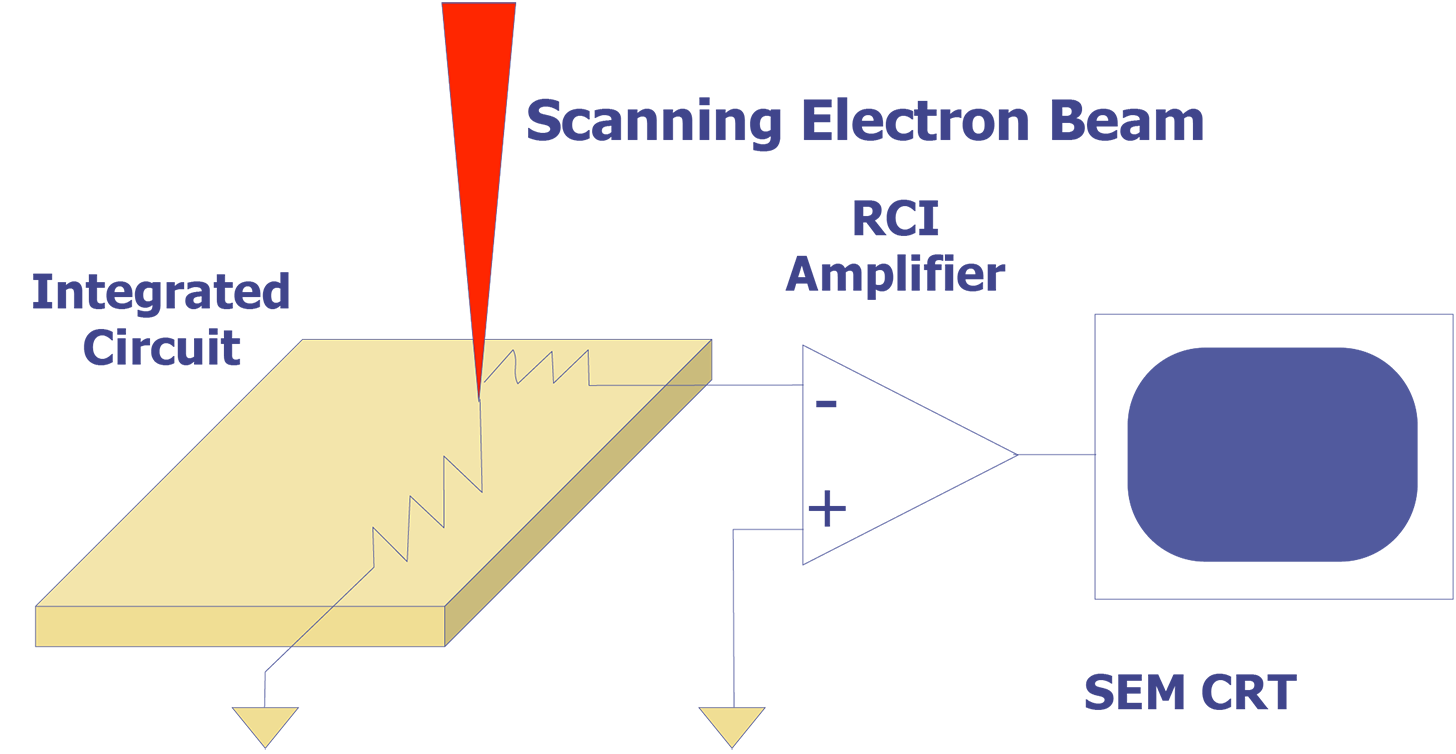 Amplification Configuration for Resistive Contrast Imaging (RCI).