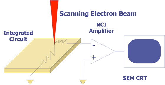 Amplification Configuration for Resistive Contrast Imaging (RCI).