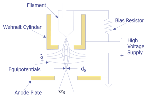 scanning electron microscope block diagram