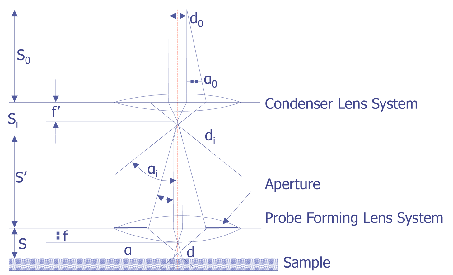 scanning electron microscope block diagram