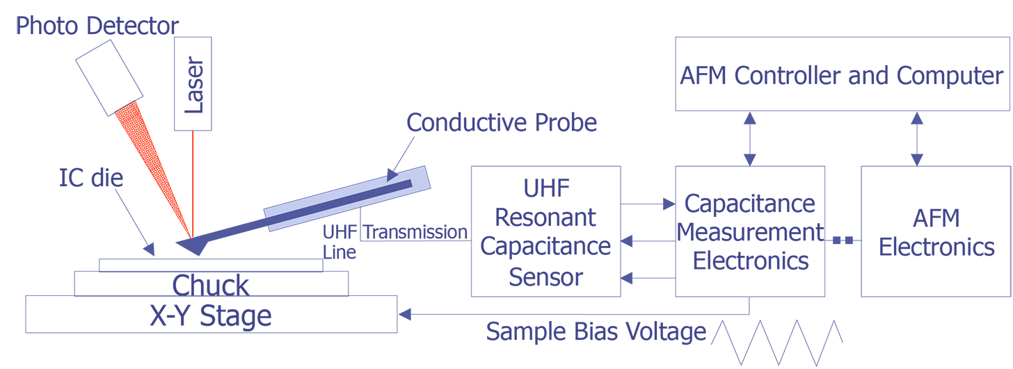 download organizational policy levers can affect acquistion reform implemenatation in air force repair