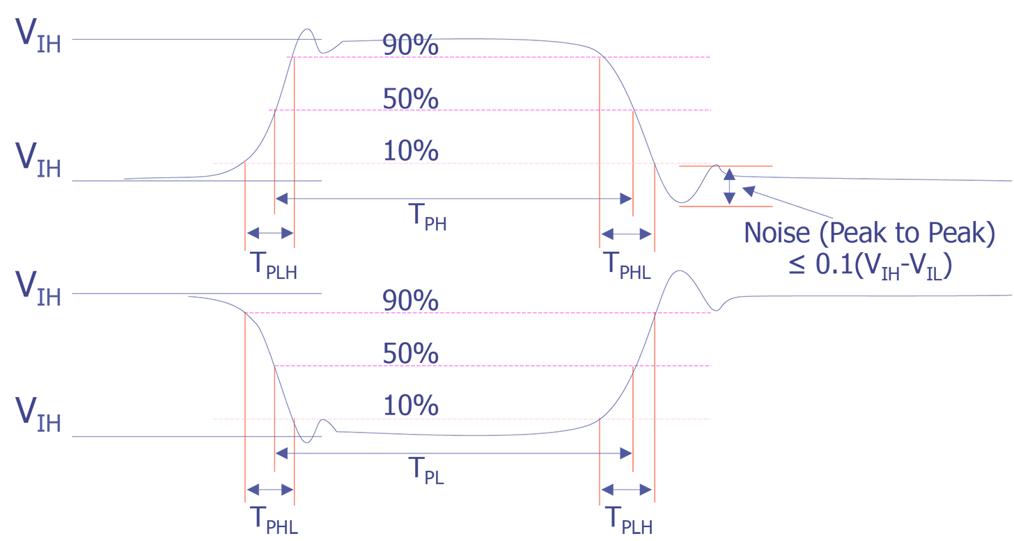 Typical drive source waveforms.