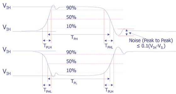 Typical drive source waveforms.