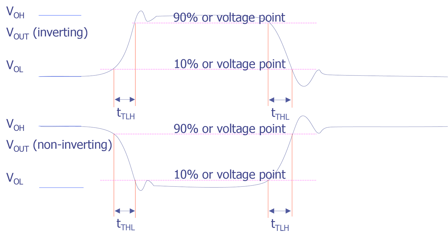 Typical transition time measurements