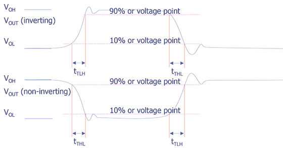 Typical transition time measurements