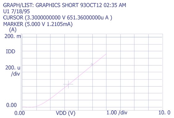 Plot showing elevated IDDQ on an embedded microprocessor (Courtesy Sandia Labs)