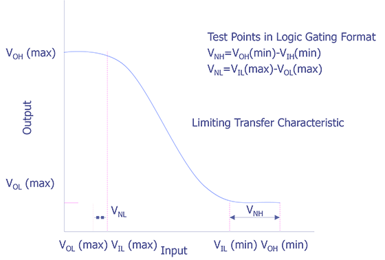 Transfer characteristics.