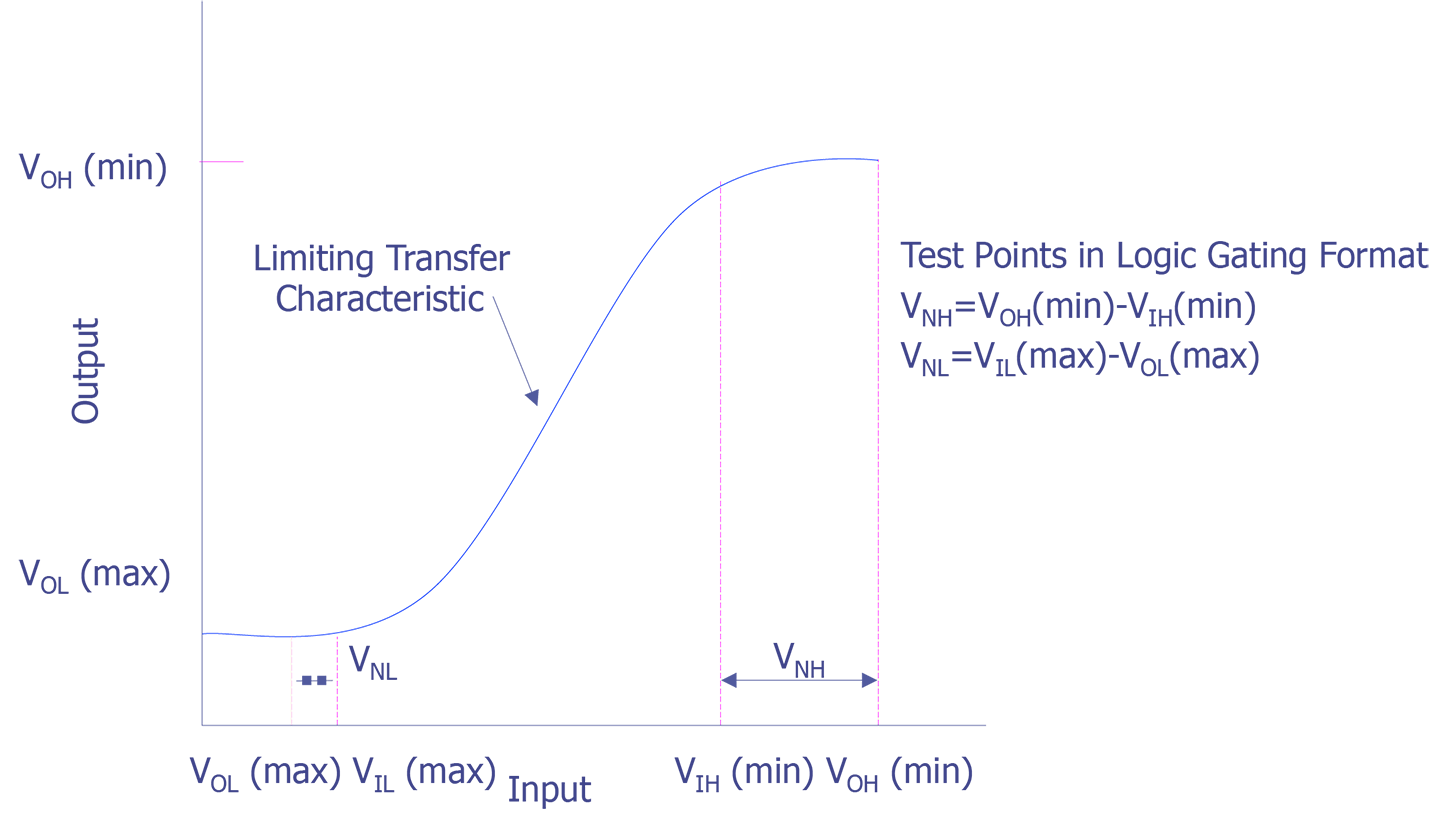 Transfer characteristics.