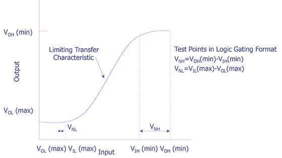 Transfer characteristics.