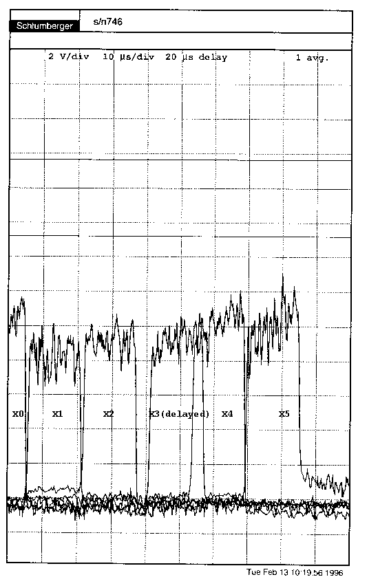 This graph shows Electron Beam Prober Timing Data for a signal line in question. The X3 signal is delayed by about 4-5 micro sec, causing read errors in a memory circuit.