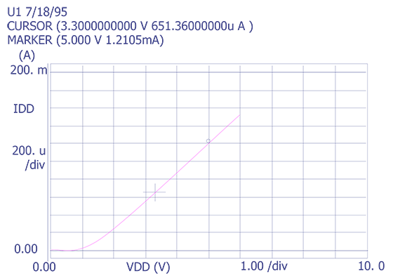 Plot of an IC in a high current state.