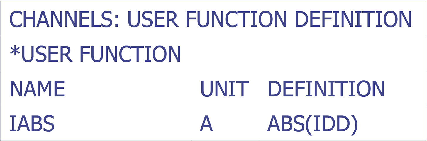 How to enter a variable to allow absolute value plotting.