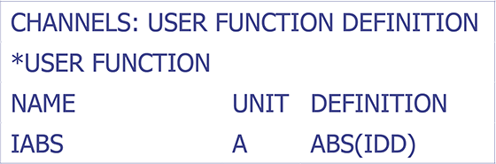 How to enter a variable to allow absolute value plotting.