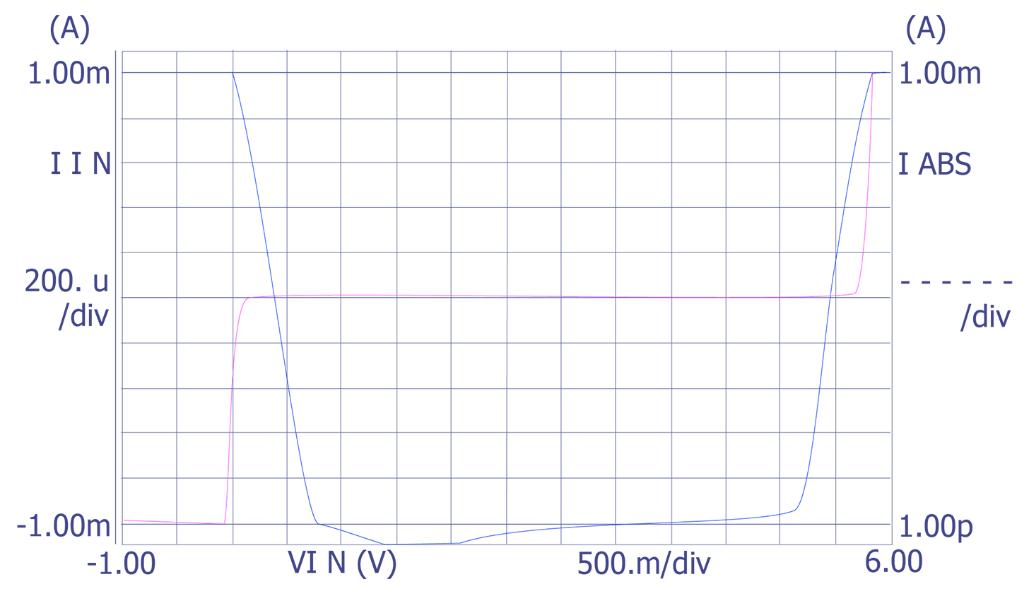 An example of an input pin with excessive leakage when the pin is in a low state.