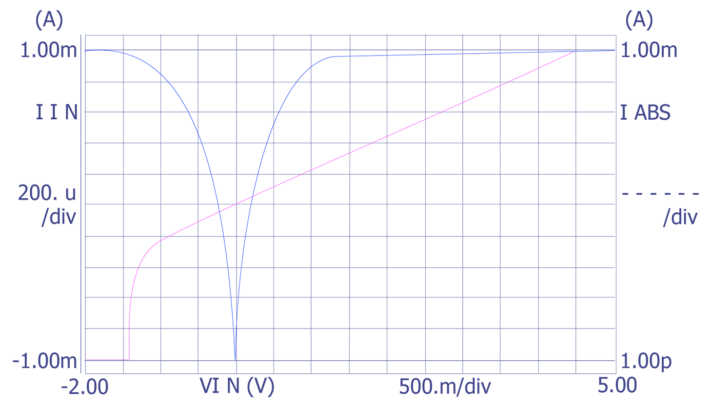 A linear leakage curve.